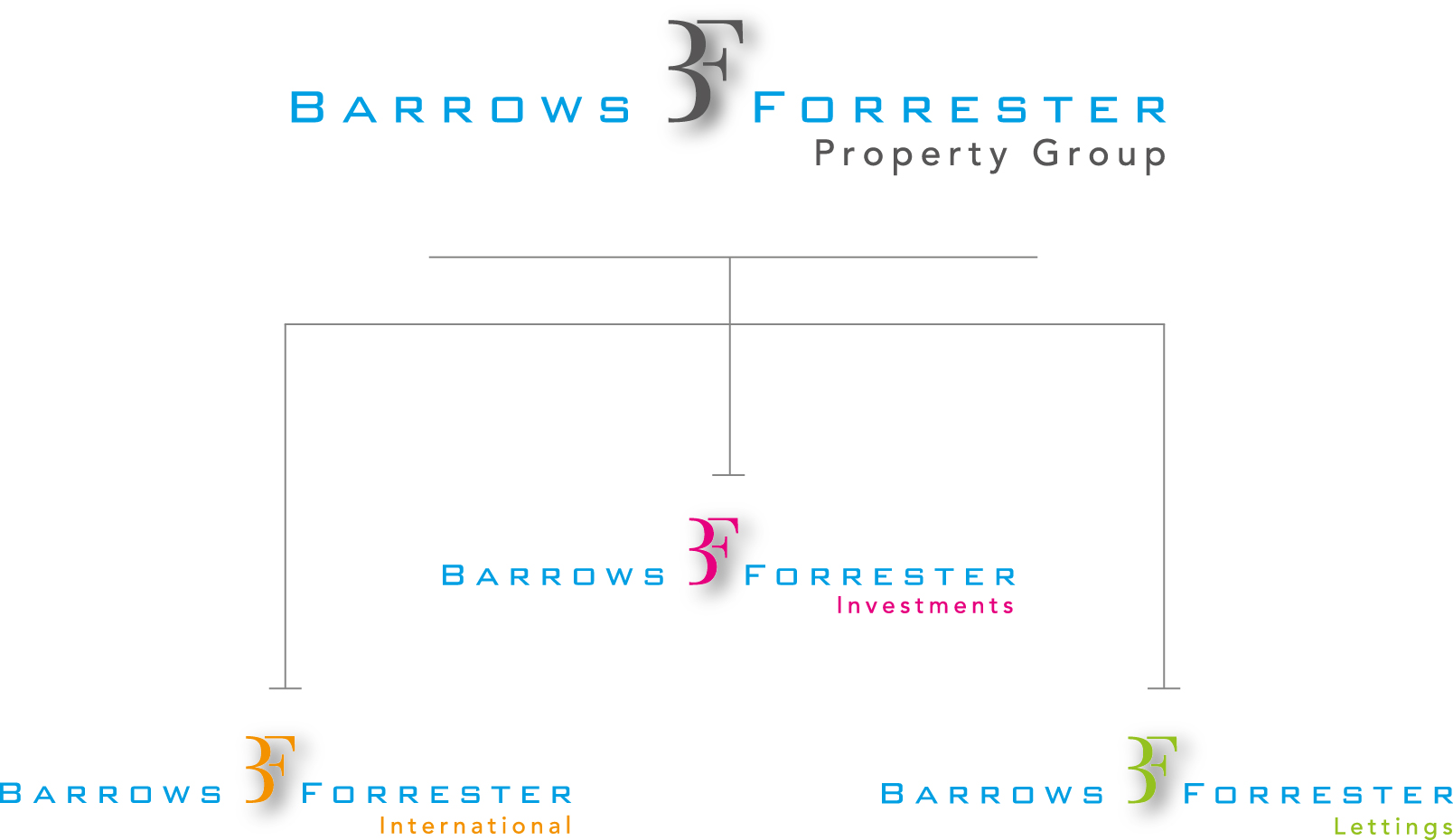 B&F-familytree B&F-familytree